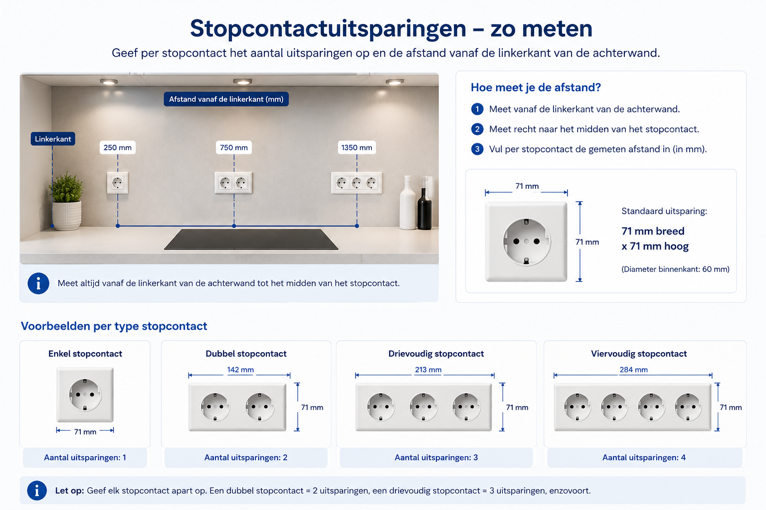 Glazen keuken achterwand op maat
